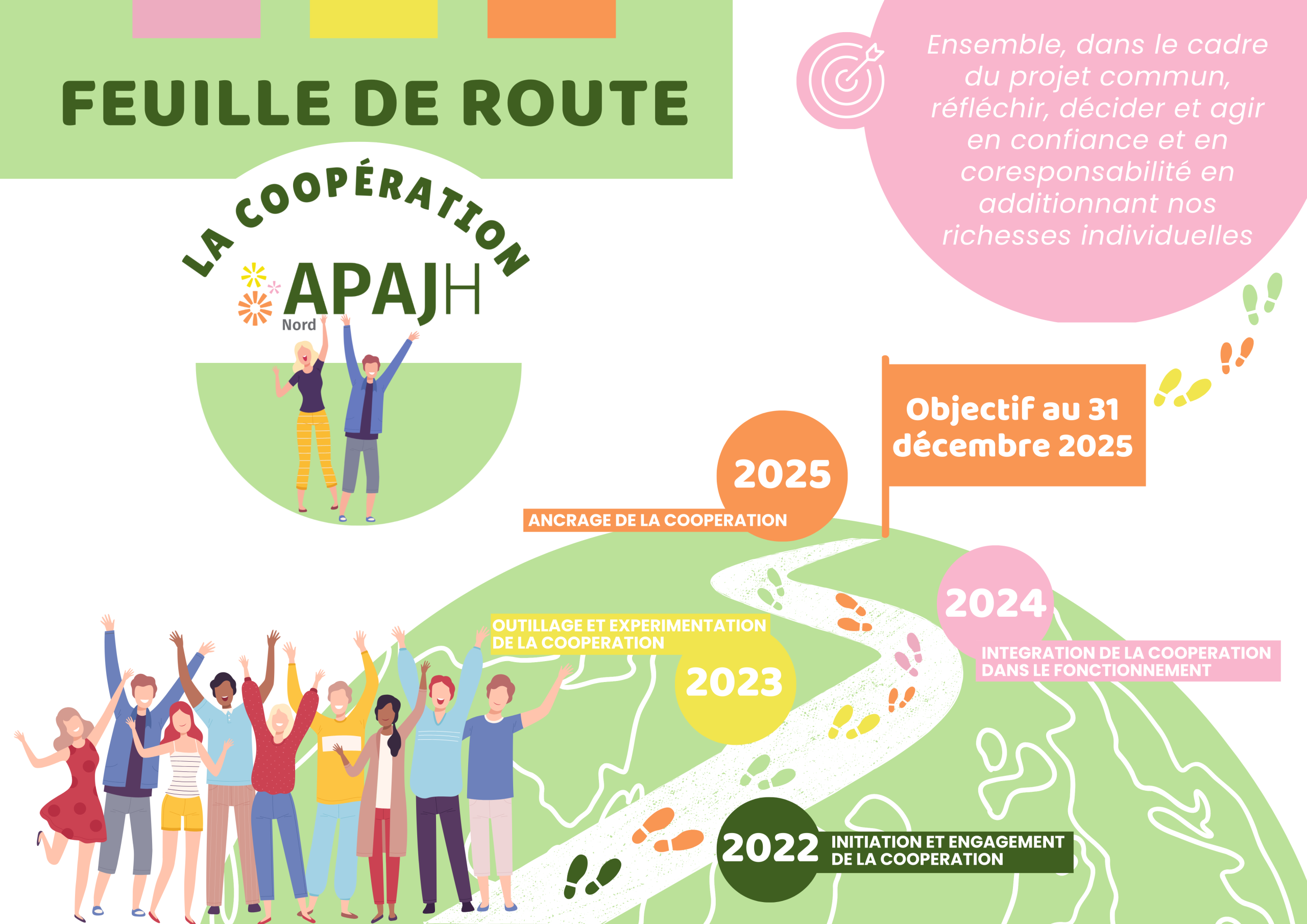 Coopération, la feuille de route dévoilée