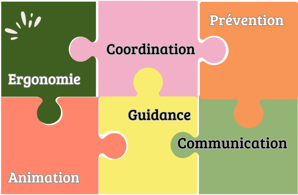 Les six missions du SAMSAH : ergonomie, coordination, prévention, animation, guidance et communication